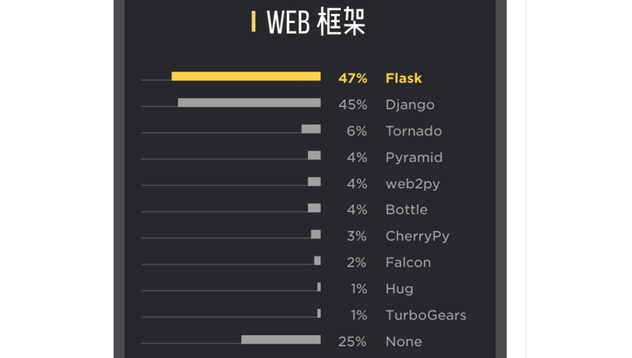 框架占比